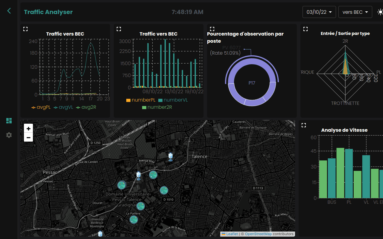 TrafficAnalyser